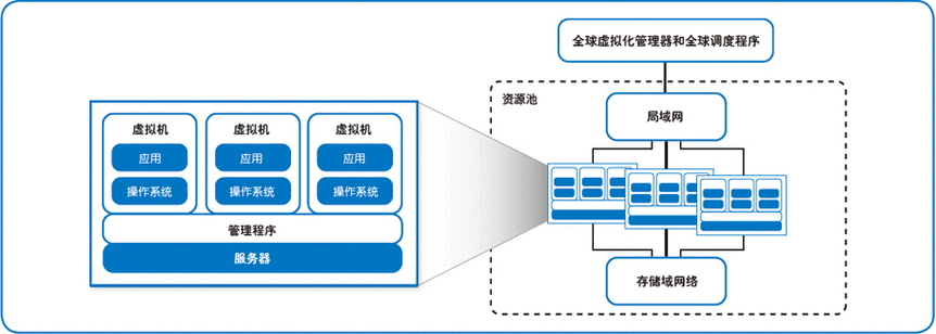 用户对网络私有云存储有多大的控制权？