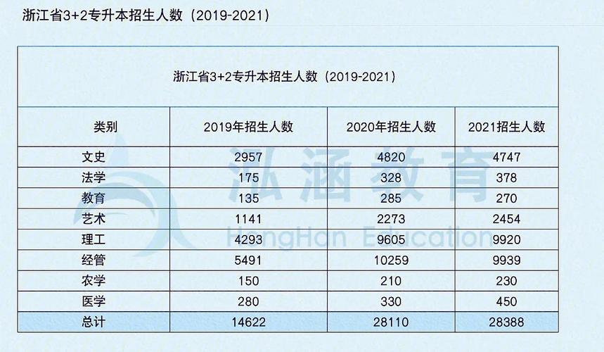 考试数据分析_撤回考试