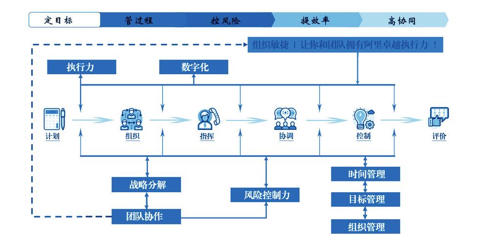 多项目协同开发_项目化任务协同