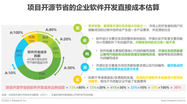 开源软件分析_成分分析的开源软件风险如何分析？