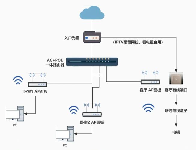 搭建网_创建网络