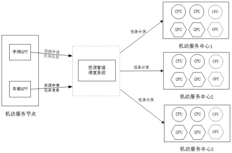 IaaS如何实现弹性资源调度？