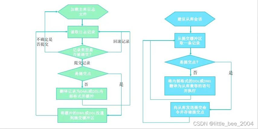 对象存储触发器策略管理_触发器策略管理