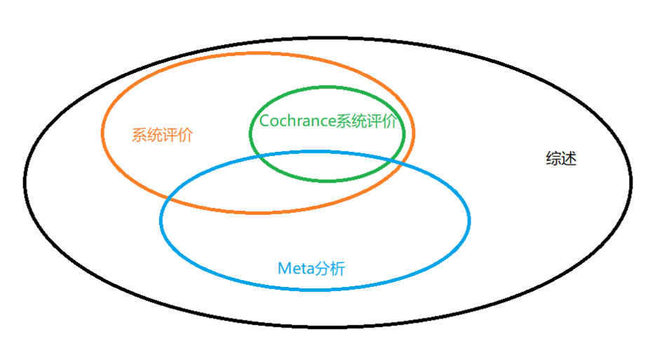 meta分析是什么意思