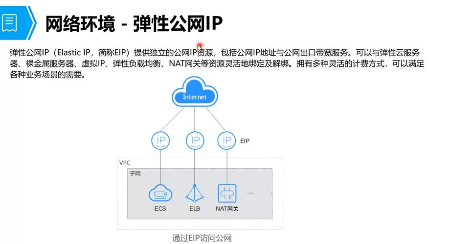 弹性伸缩周期性调整弹性IP带宽_周期性调整弹性IP带宽