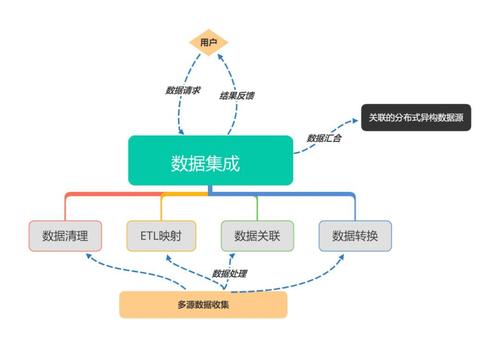 大数据的数据从哪找_找数据集