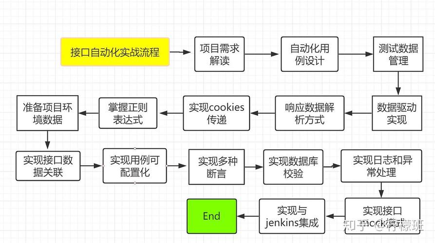 python 手机自动化测试_自动化测试模块