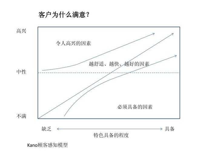 客户感知_态势感知 SA