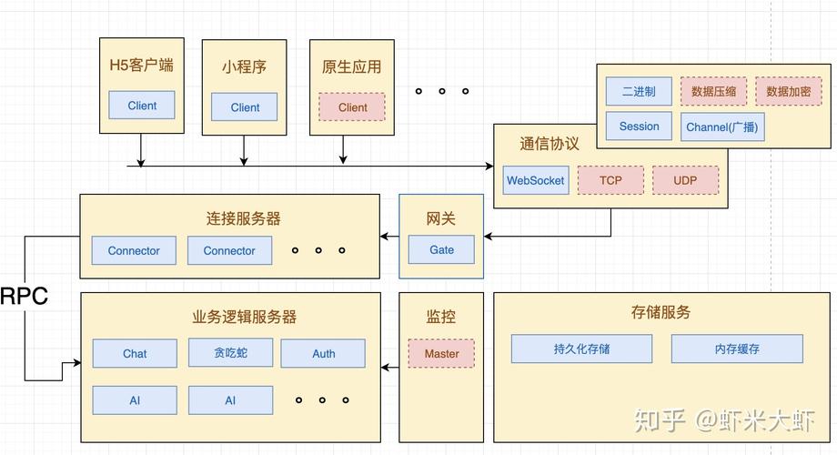 多个node服务器通信_通信