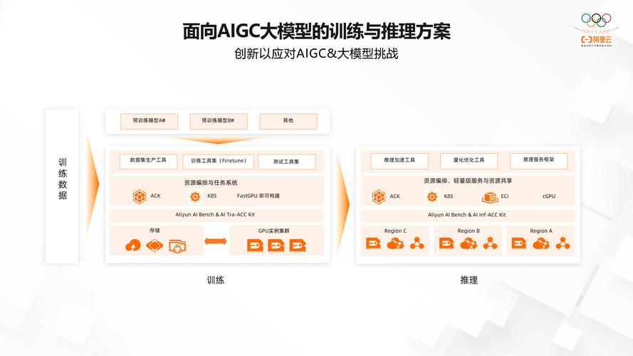 大数据需要掌握的技术_大模型微调需要的数据有要求吗？