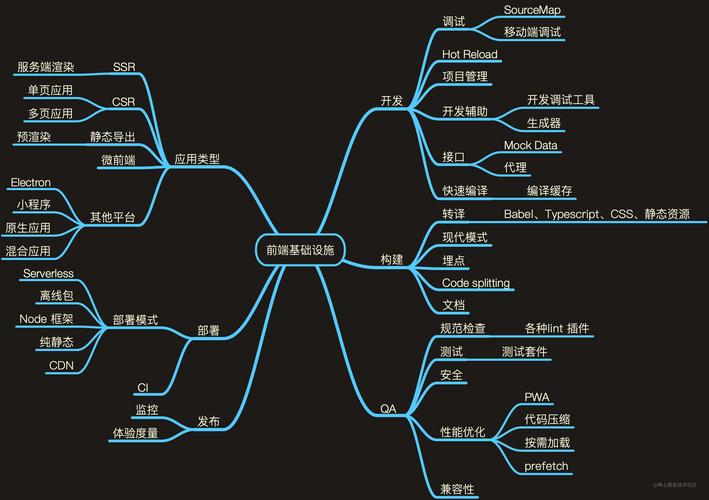 java前端框架有哪些