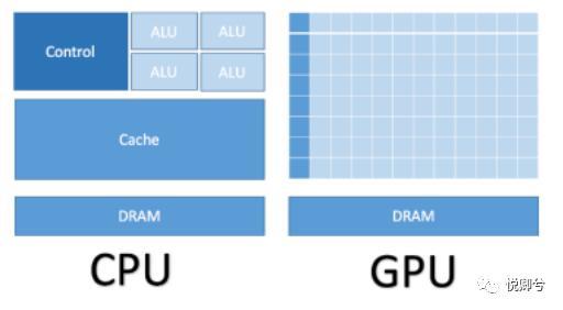 gpu和cpu什么关系