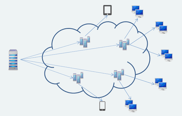 开发人员怎样使用cdn_使用CDN前