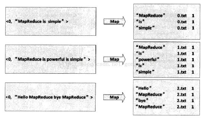 倒序索引 mapreduce_倒序索引提取数组