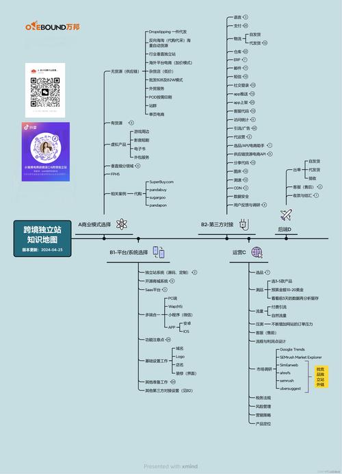 php开源云笔记免数据库_PHP