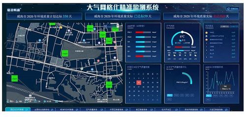 大气网格化_AI演算分析中心操作说明