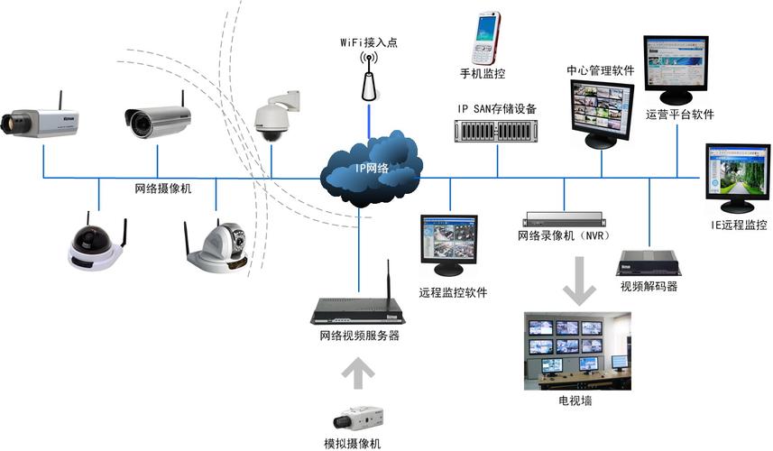 客户网络监控主要包括_网络监控