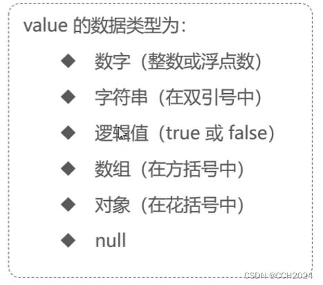 json格式是什么意思