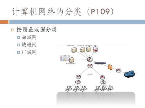 广域网和局域网的区别