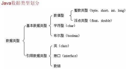 java的基本类型及其分类