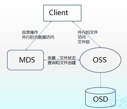 对象存储OBSAPI方式_对象存储（OBS）