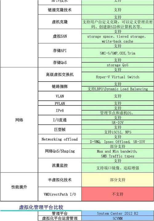 hyperv vmware对比