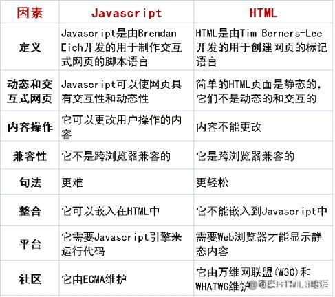 jsp和html区别