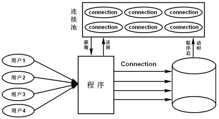 db2数据库连接池配置_数据库连接池