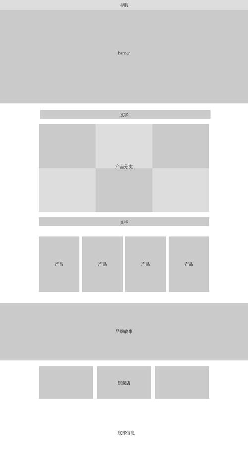 更改网站的布局_新建布局