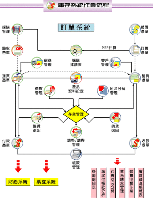 存储过程中事务管理_事务管理