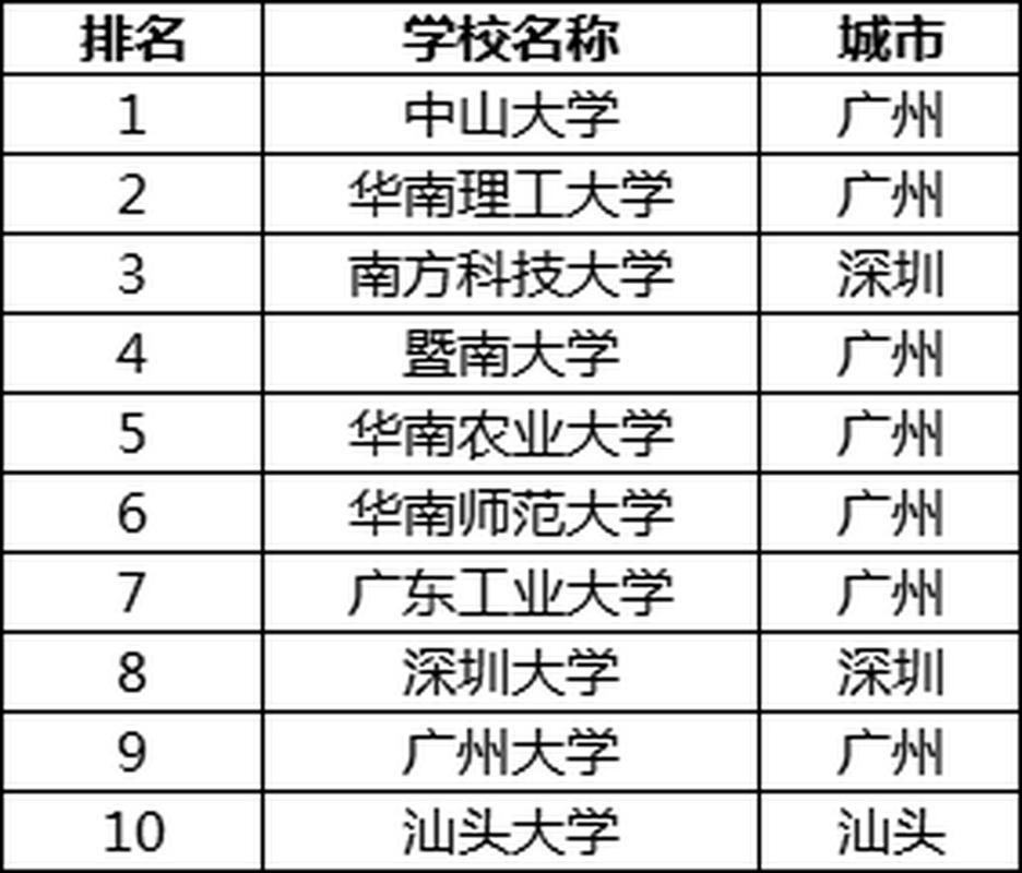 广州大型网站建设公司排名_查看容量排名