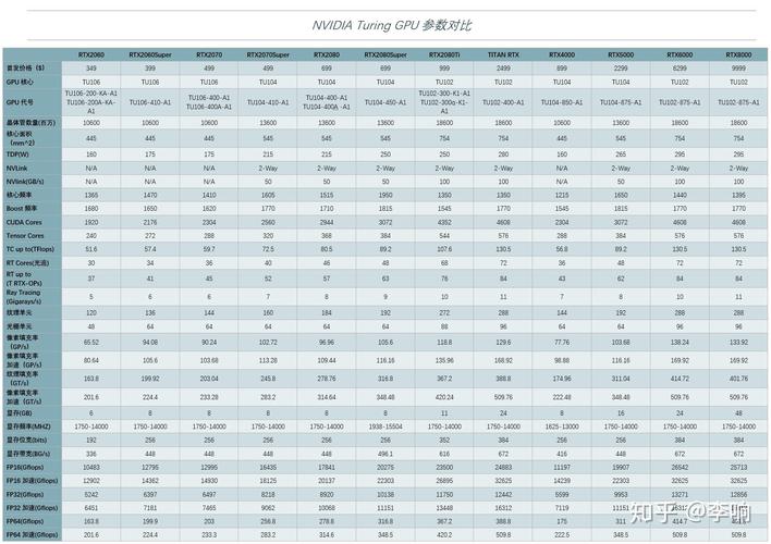 optimus和仅限nvidiagpu用哪个？