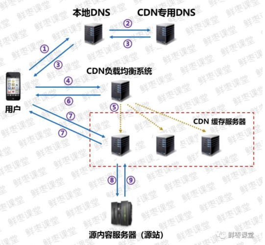 可通过哪三种方式判断cdn_如何判断CDN是否缓存命中？