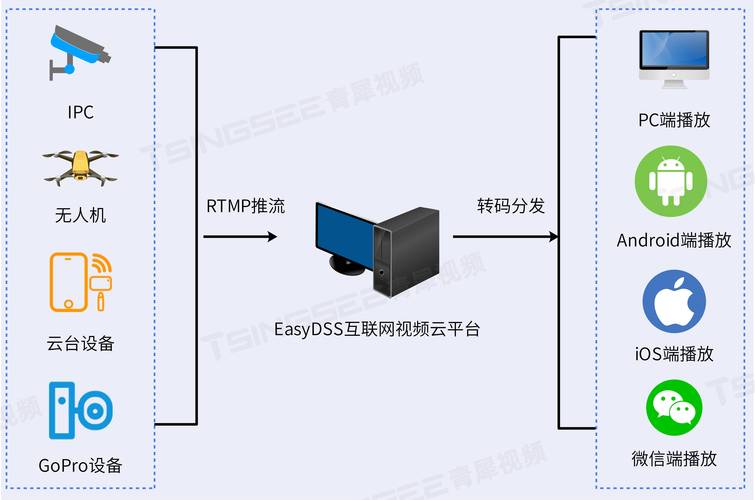 国外cdn_使用咨询