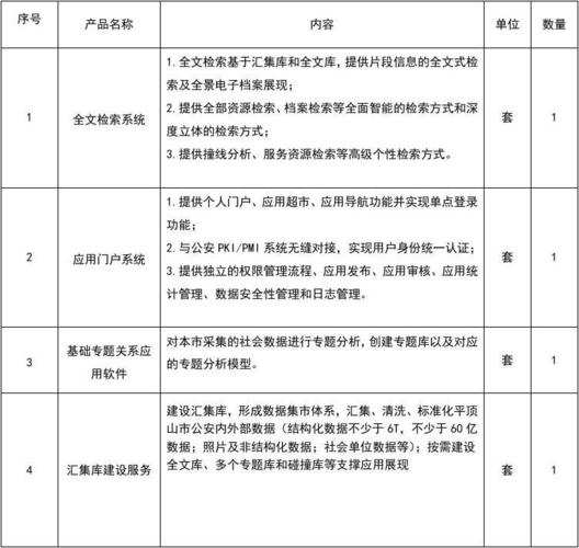 paas 数据库云管平台_高阶云服务清单