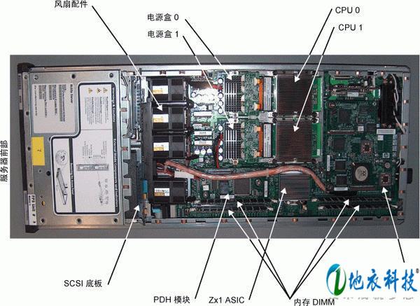 刀片服务器结构1u指什么意思