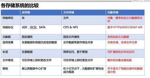 对象存储直读归档存储数据_迁移失败后提示“无法读取归档类型数据，请解冻数据后进行迁移”该如何处理？