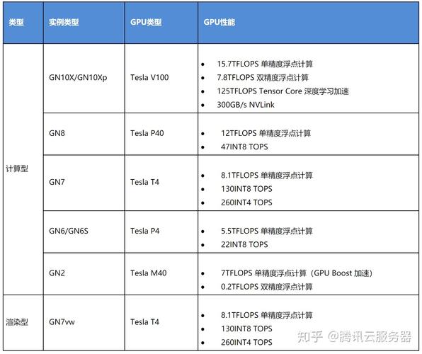 gpu 神经网络 选型_