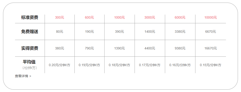 电话会议收费标准_收费标准类