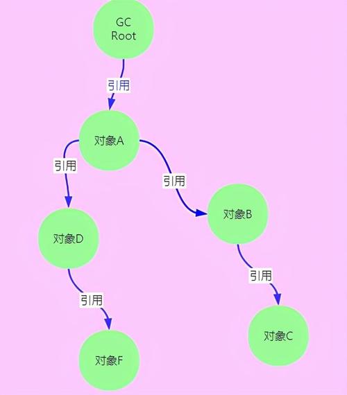 判断对象类型_判断对象是否存在