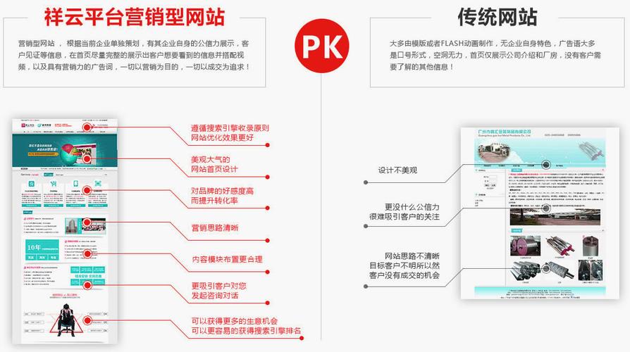 普通网站和营销型网站的区别_APP备案和网站备案的区别