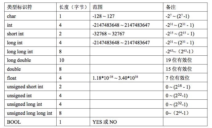 字节是什么基本数据类型