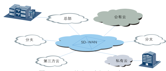 可靠的私有云_可靠性