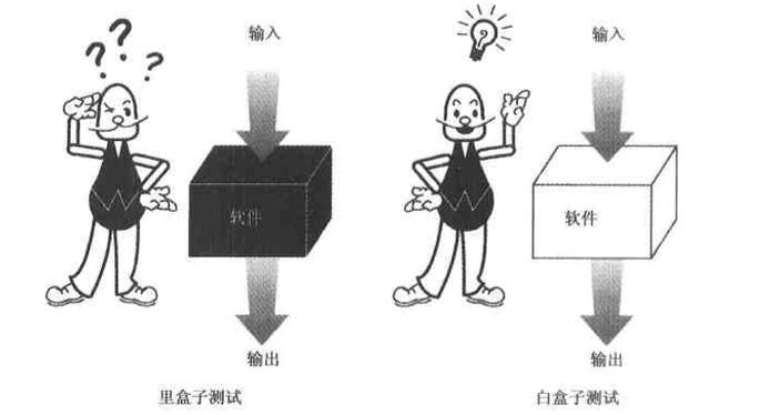 白盒测试和黑盒测试的区别