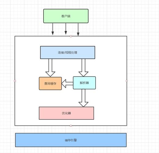 php mysql 复制数据库表结构图_PHP