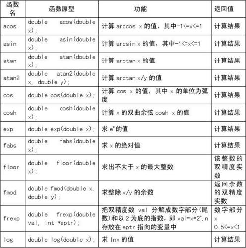 代码structc语言函数 _PL/SQL语言函数