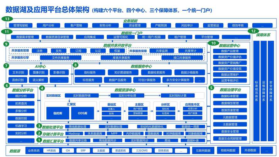 大数据整合方案 _保存数据方案