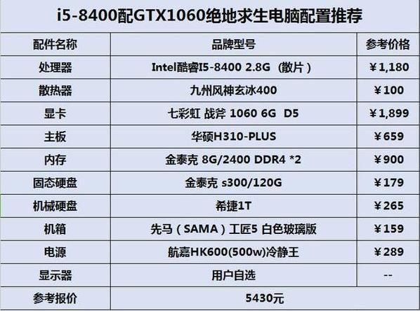 pc游戏服务器配置_PC推荐配置是多少？