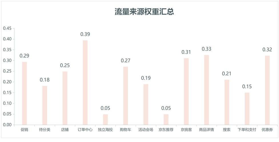 店铺客流量分析_流量分析