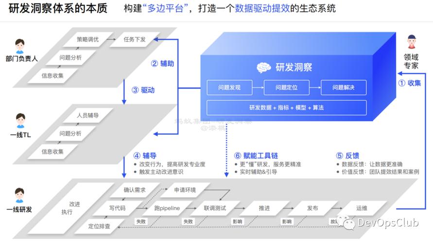 洞察计划_效能洞察